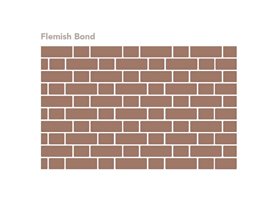 Brick Bond Patterns PGH Bricks