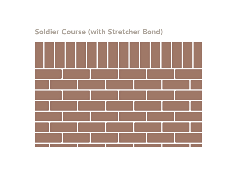 Brick Bond Patterns PGH Bricks