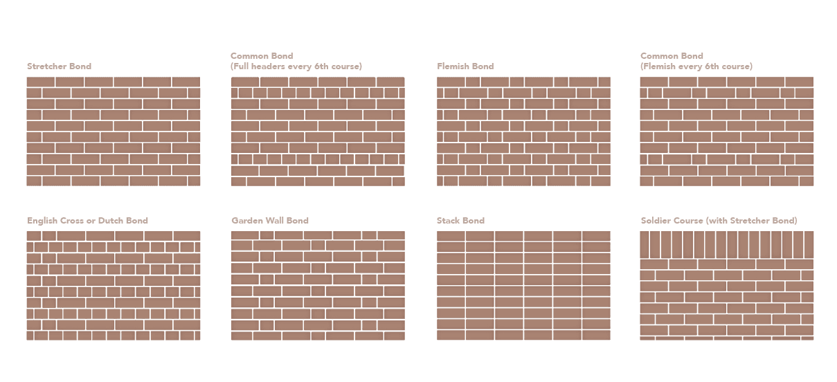 Brick Bond Patterns