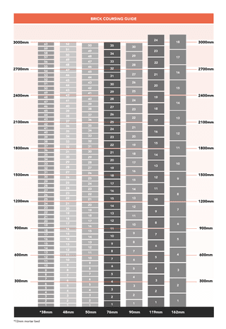 Brick Coursing Chart | Brick Chart | PGH Bricks