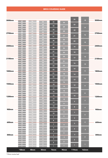 Brick Coursing Chart | Brick Chart | PGH Bricks