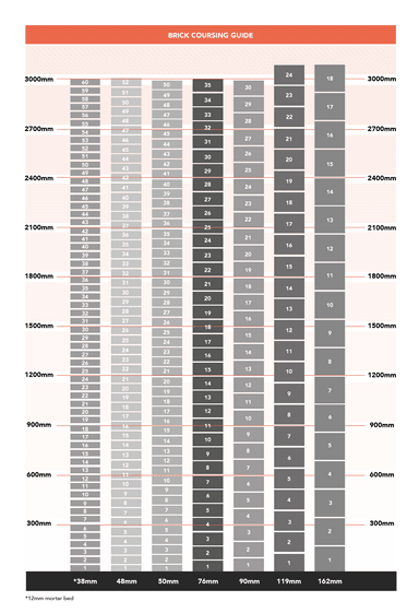 Brick Coursing Chart | Brick Chart | PGH Bricks