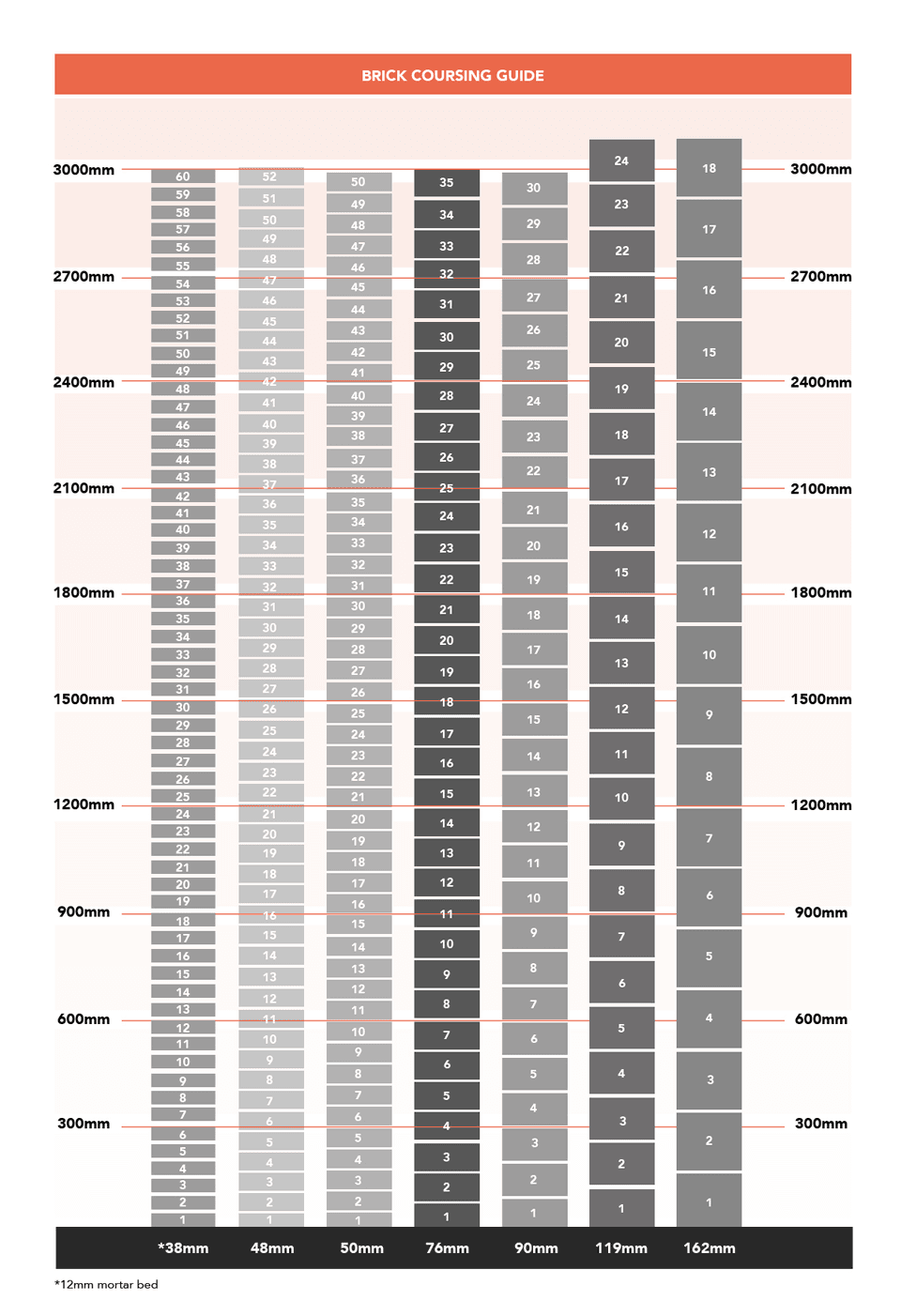 Brick Coursing Chart | Brick Chart | PGH Bricks