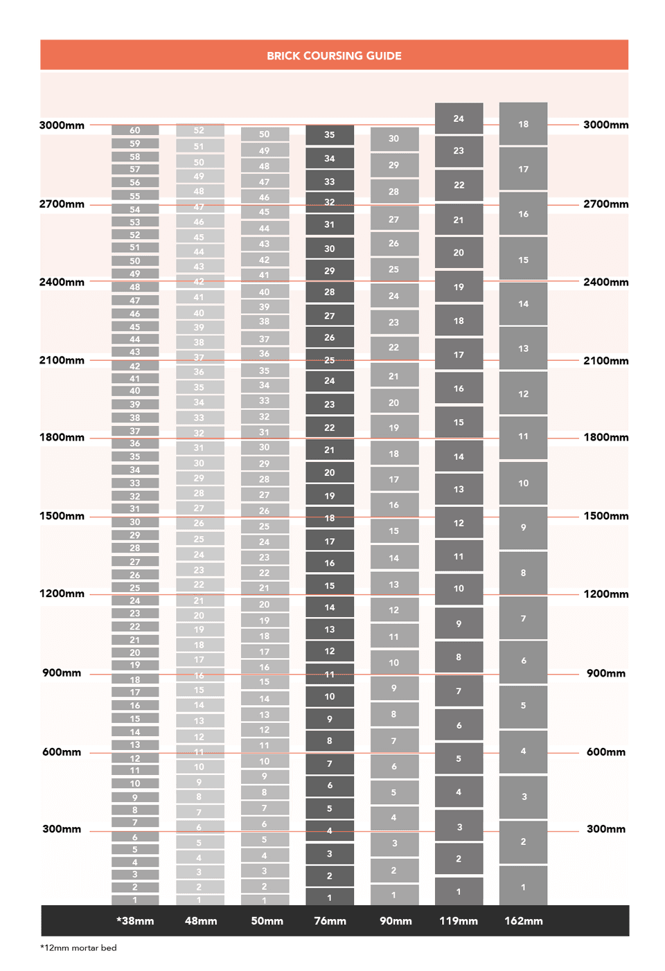 Brick Coursing Chart | Brick Chart | PGH Bricks